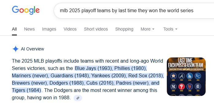 a Google AI Overview showing an erroneous description of when MLB teams last won the World Series before 2025